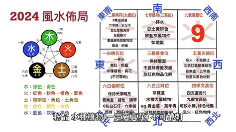 2024 家居風水佈局|2024家居風水 (附繁簡字幕)｜龍年佈局 催旺財位 桃花 健康 附化 